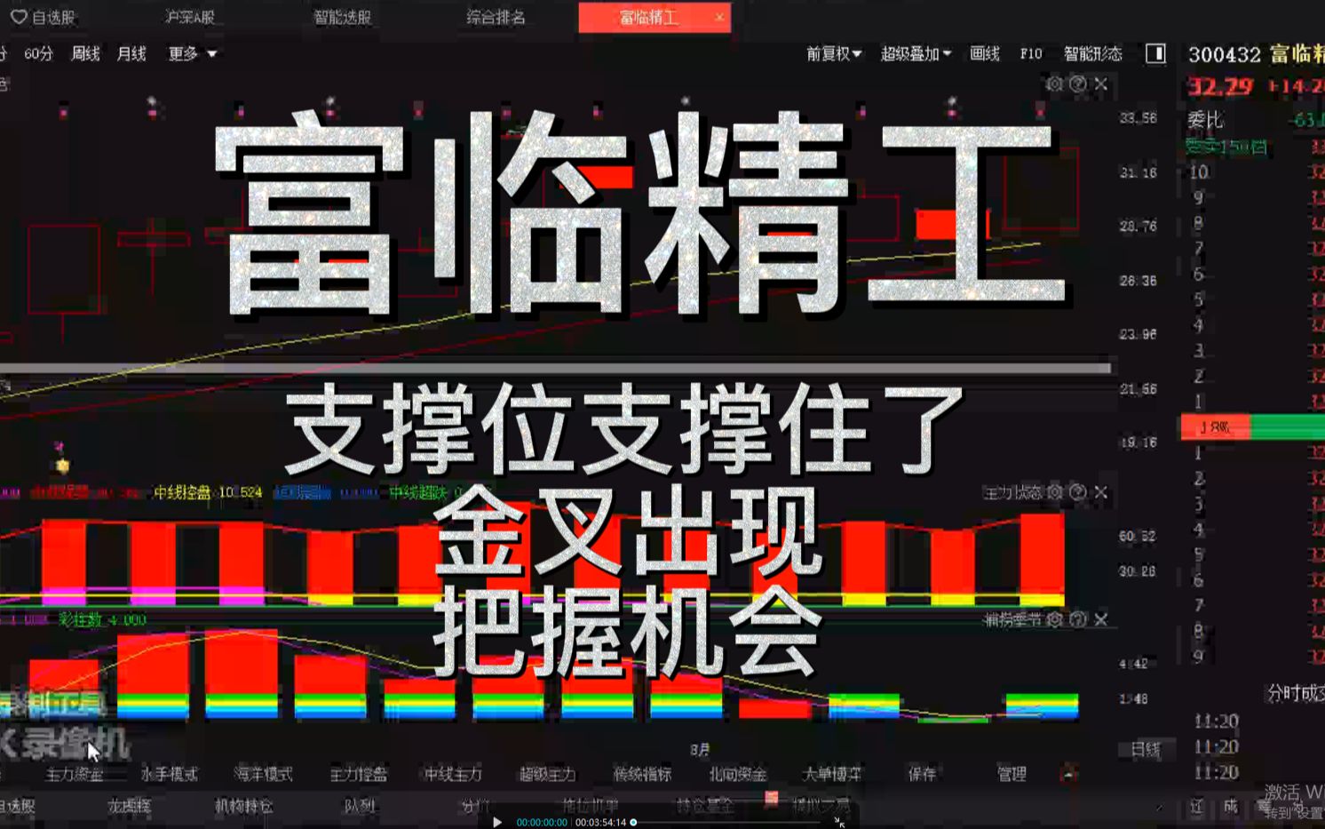 富临精工:支撑位支撑住了,金叉出现,把握机会!哔哩哔哩bilibili