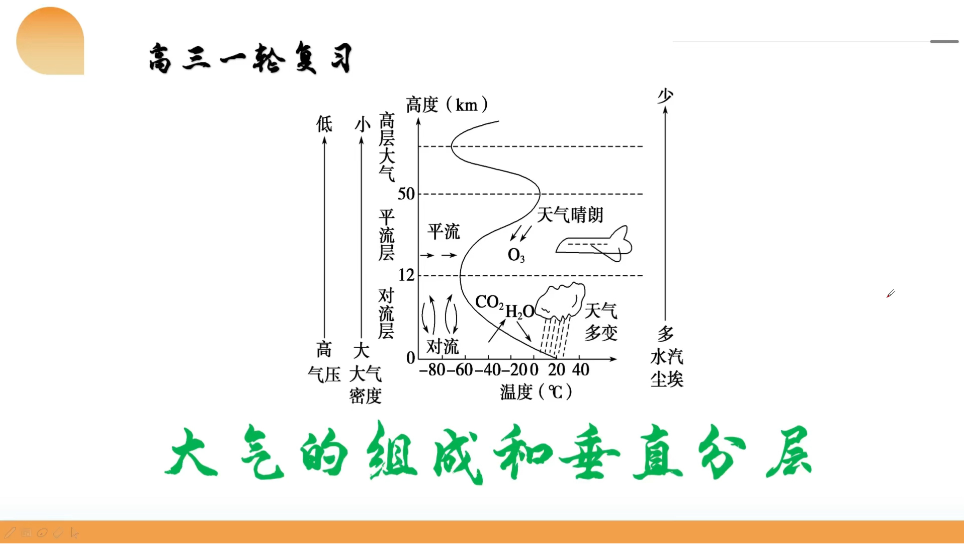 大气层的示意图图片