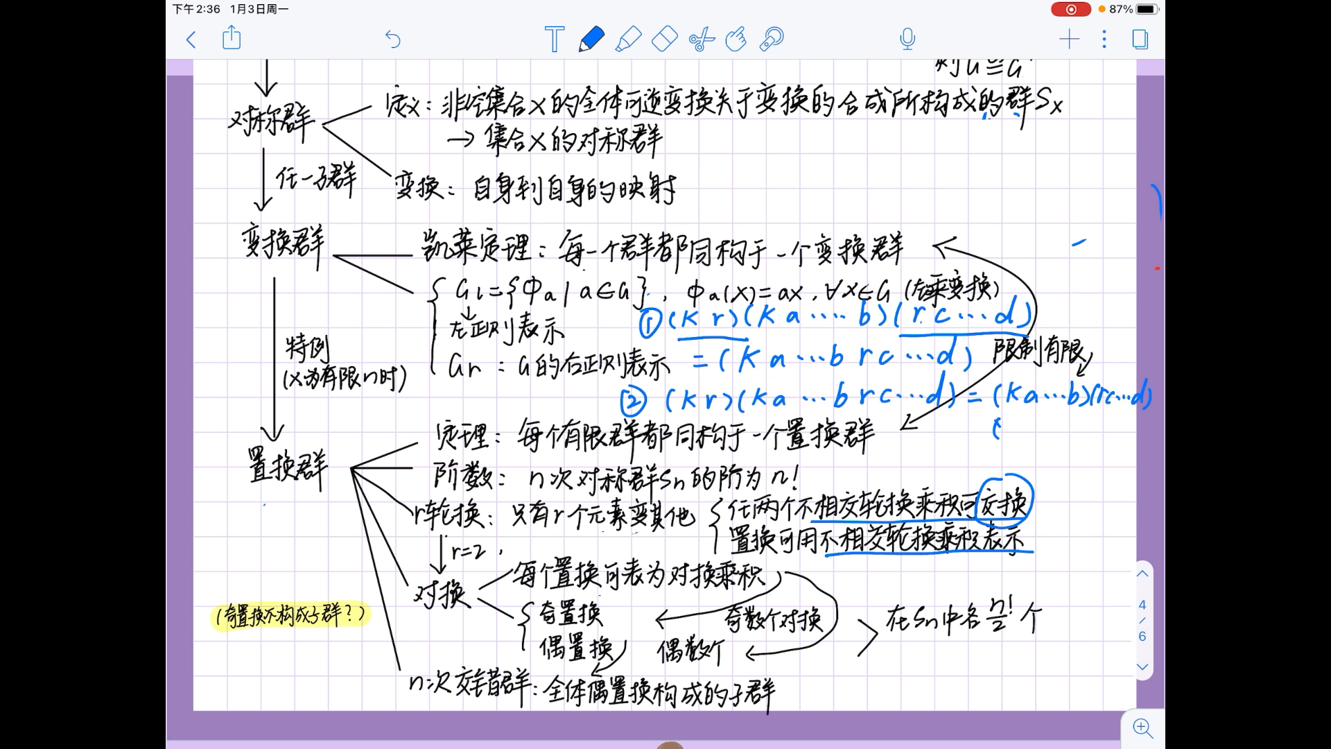 近世代数置换群复习自用哔哩哔哩bilibili