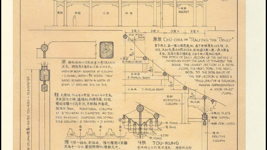 [图]梁思成先生手绘