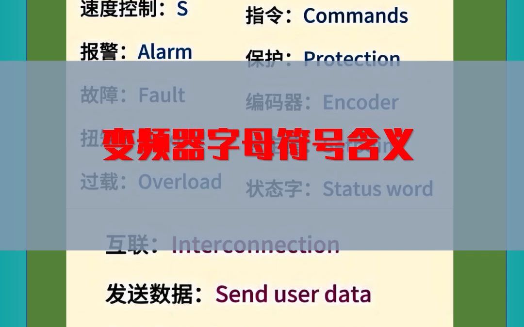 166.变频器字母符号含义哔哩哔哩bilibili