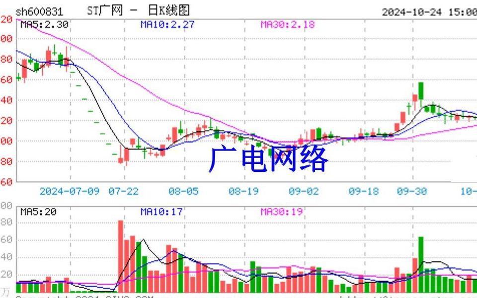 广电网络又收函了,股票索赔或有影响哔哩哔哩bilibili