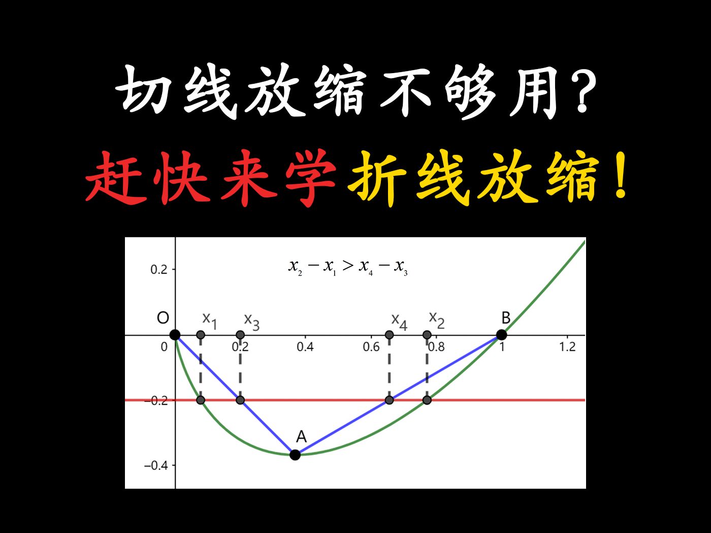 切线放缩不够用？赶快来学折线放缩！-李洋讲数学-李洋讲数学-哔哩哔哩视频