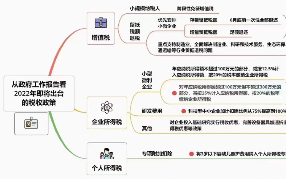 从政府工作报告看今年即将出台的税收政策(上)哔哩哔哩bilibili