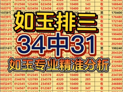 今日排三推荐,今日排三分析,今日排三预选,每日排三推荐,昨日成功拿捏稳收,今日继续加油,数据真实可靠哔哩哔哩bilibili