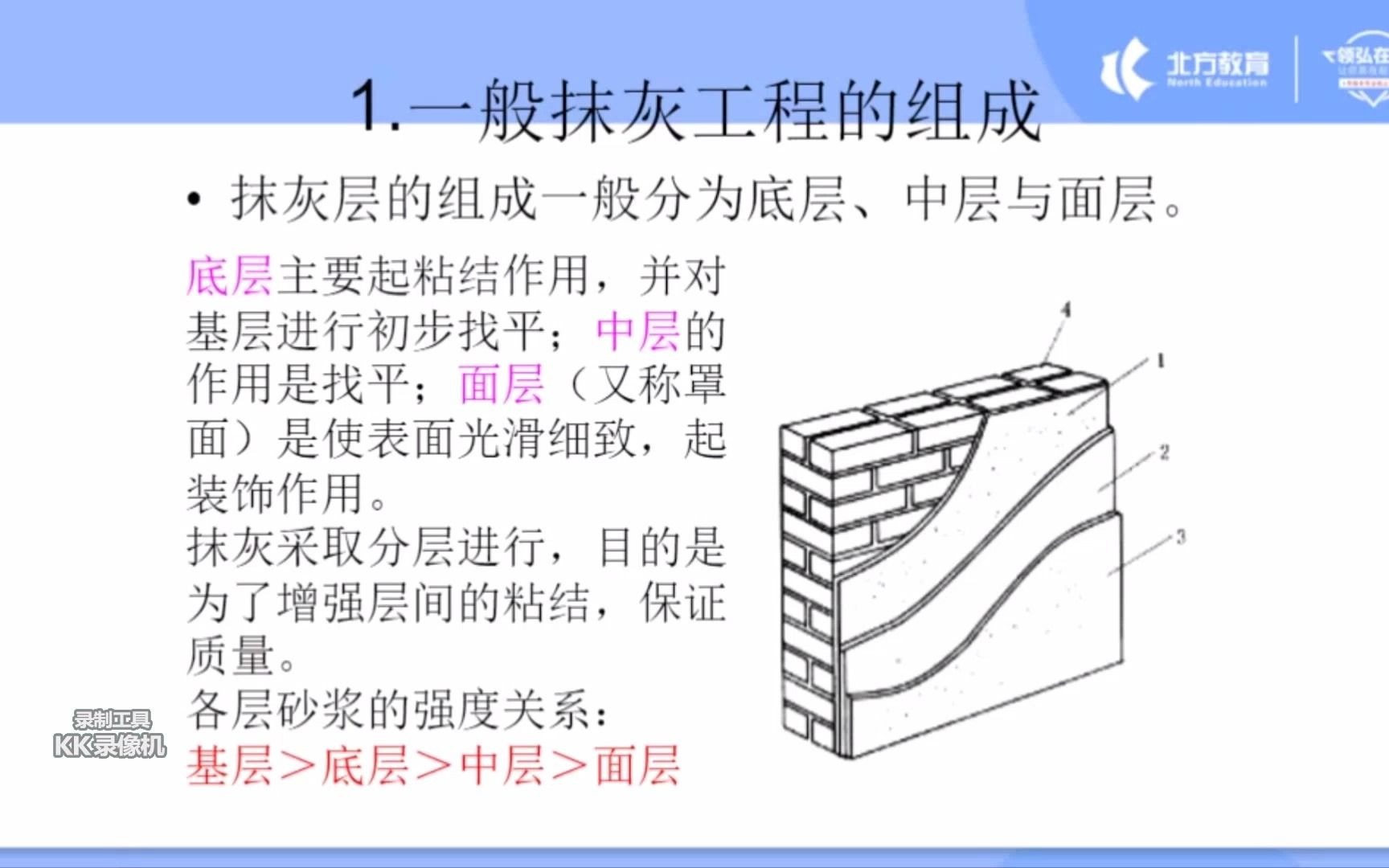 土木工程建筑技术哔哩哔哩bilibili