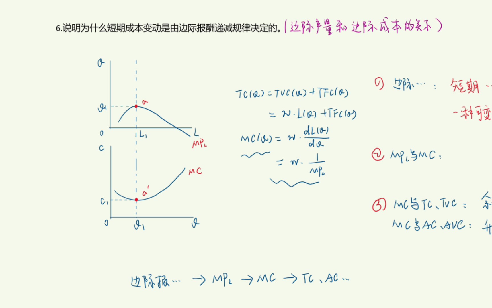 [微观经济学](考研真题)第五章第6题:说明为什么短期成本变动是由边际报酬递减规律决定的.哔哩哔哩bilibili