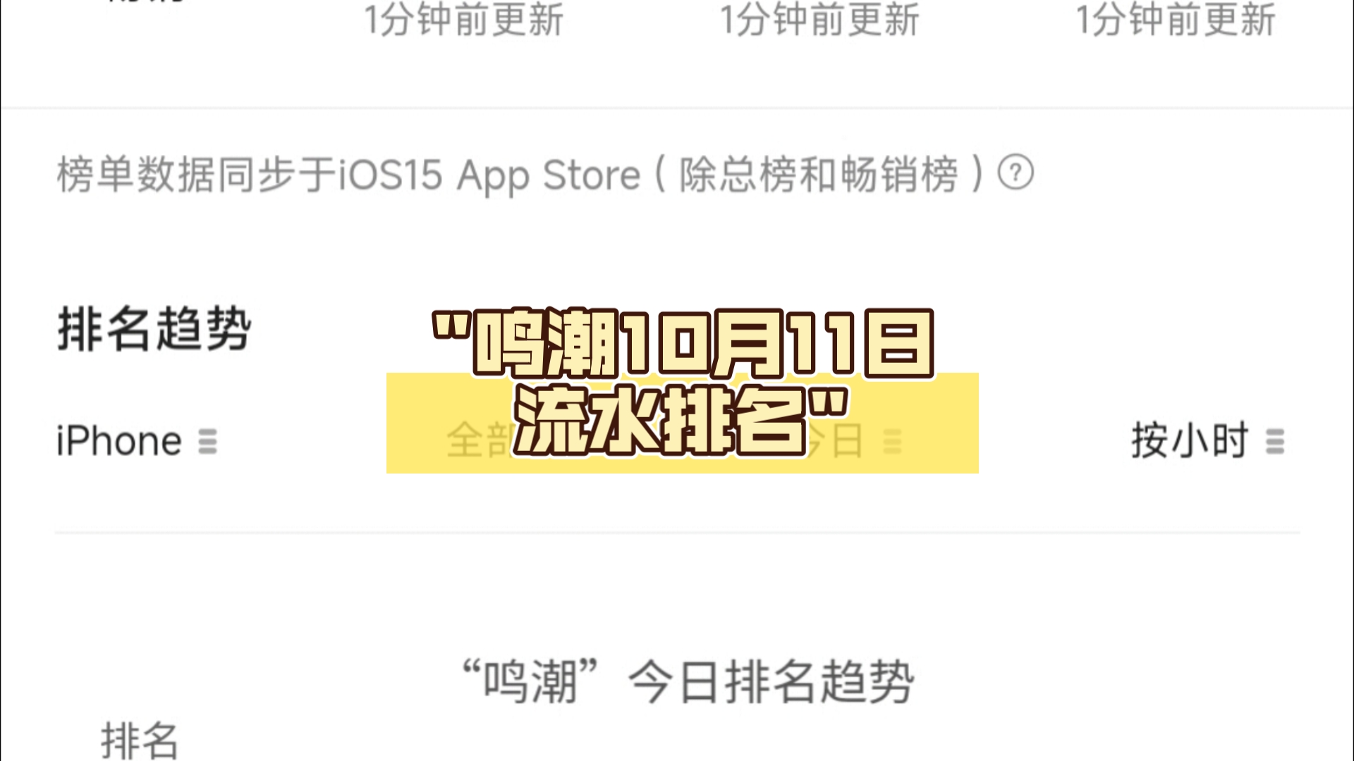 鸣潮10月11日流水排名哔哩哔哩bilibili