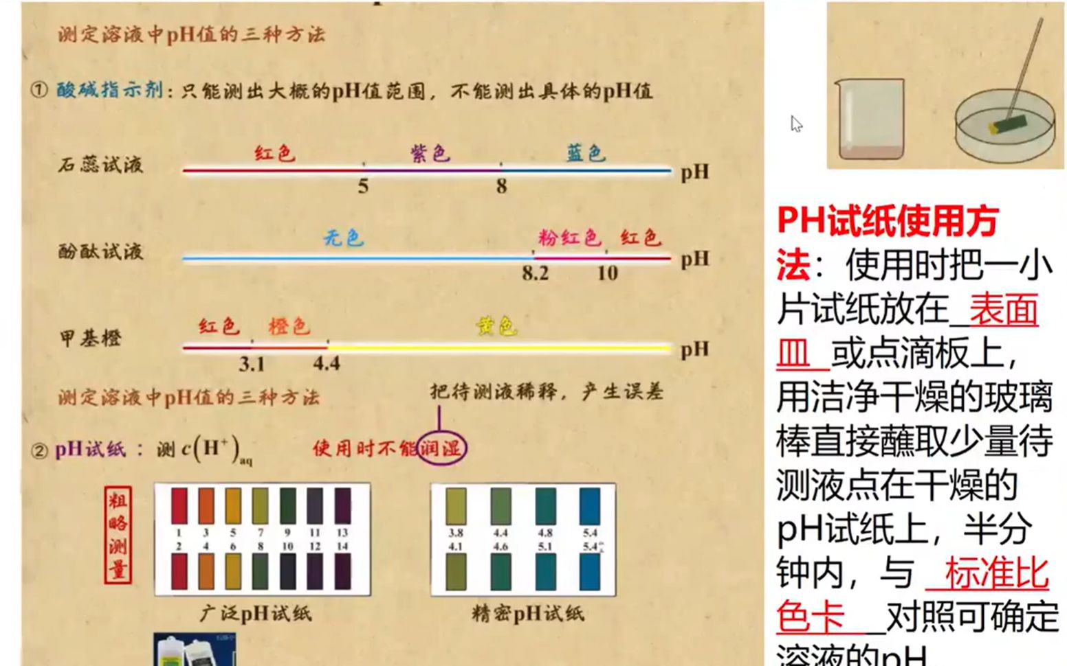 [图]水的电离和溶液的PH-1