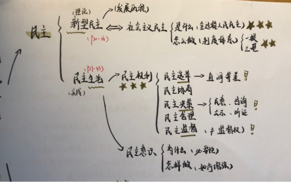 九年级上册政治第二单元思维导图+必背/易错知识总结|要期中啦~快来救急哔哩哔哩bilibili