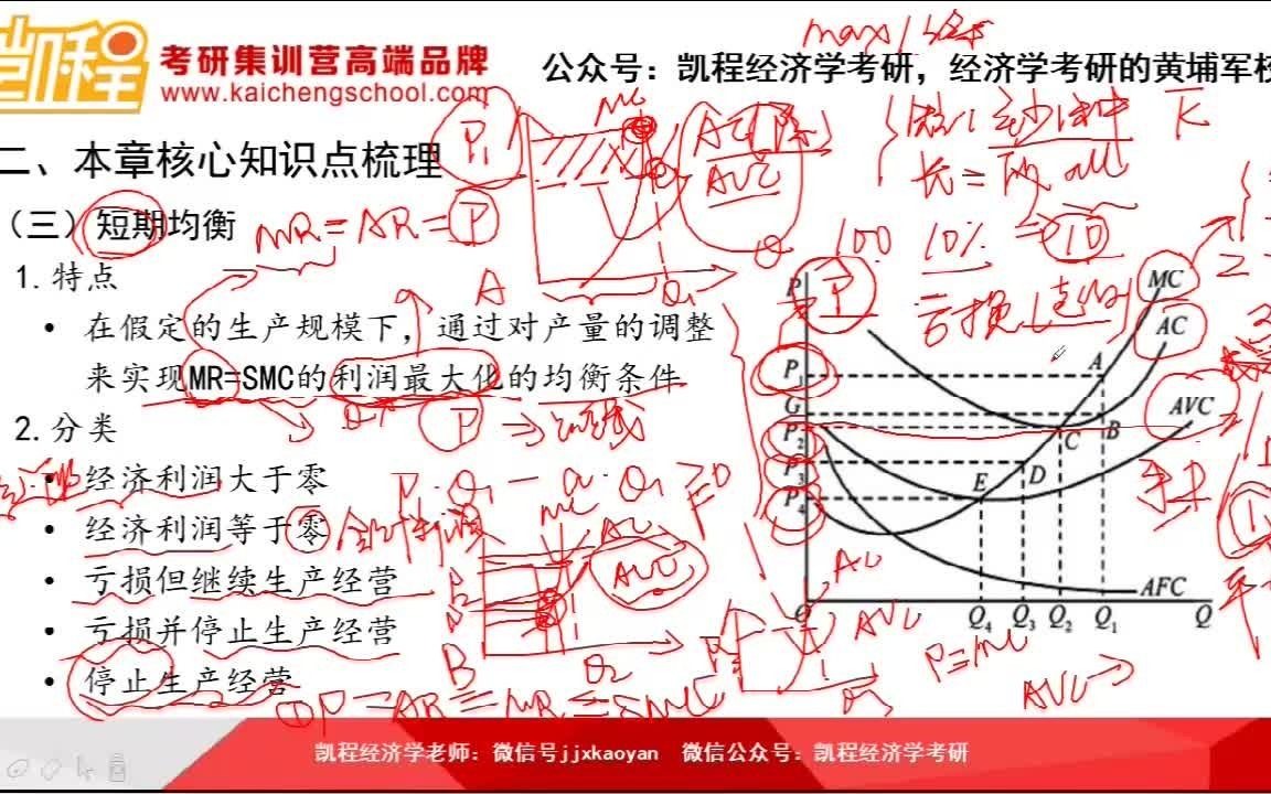 考研微观经济学:短期均衡供给曲线哔哩哔哩bilibili