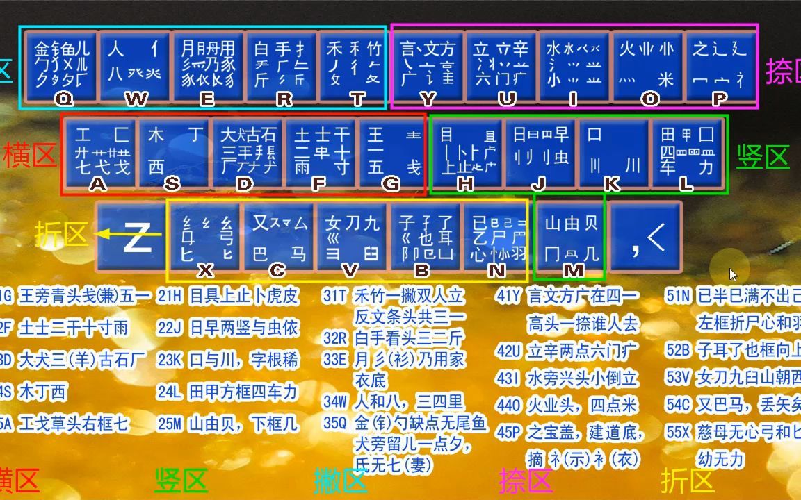 五筆打字零基礎入門教程,學好五筆,打字輕鬆,簡單又好學