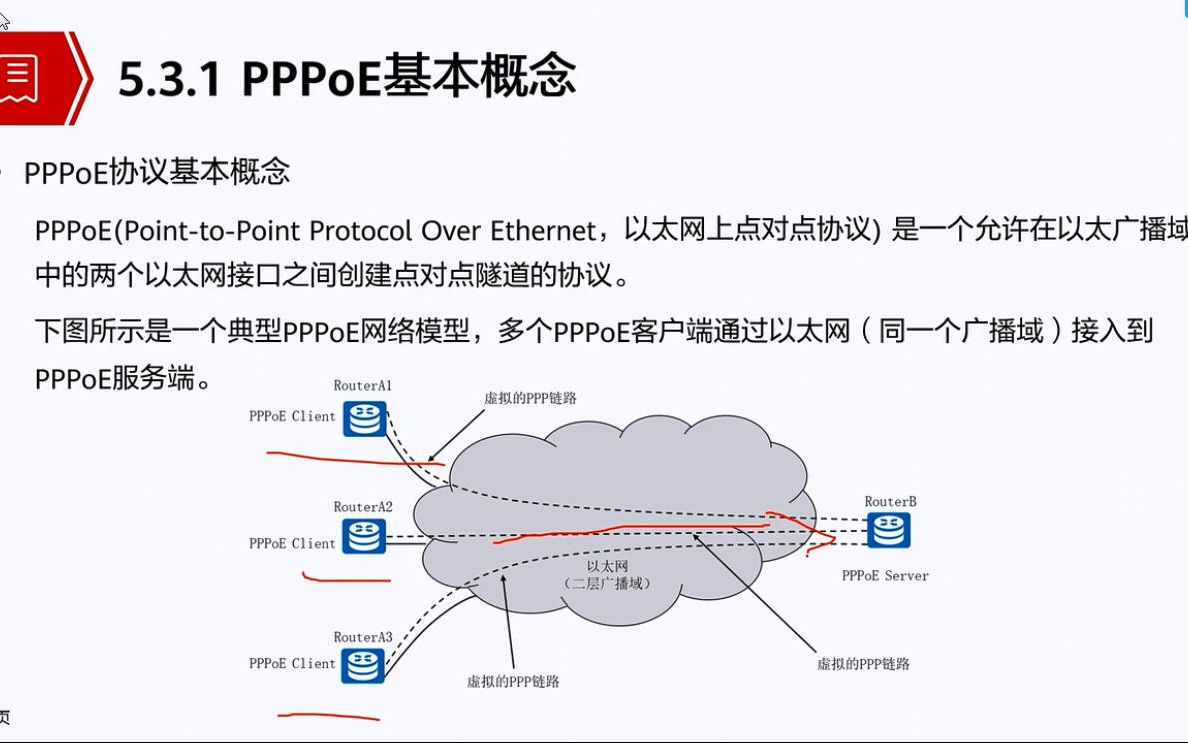 4.3 以太网上的点对点协议PPPoE哔哩哔哩bilibili