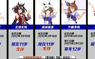 下载视频: 马娘存活盘点！【赛马娘】原型年龄（含生日）