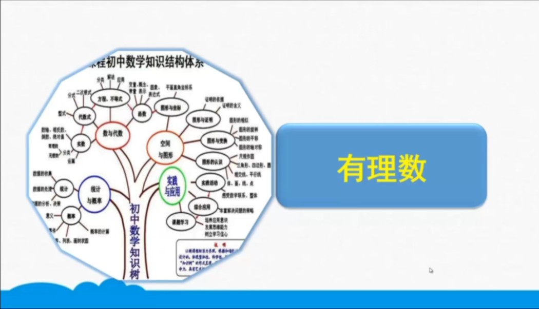 2024年新数学教材七年级上册1 2有理数