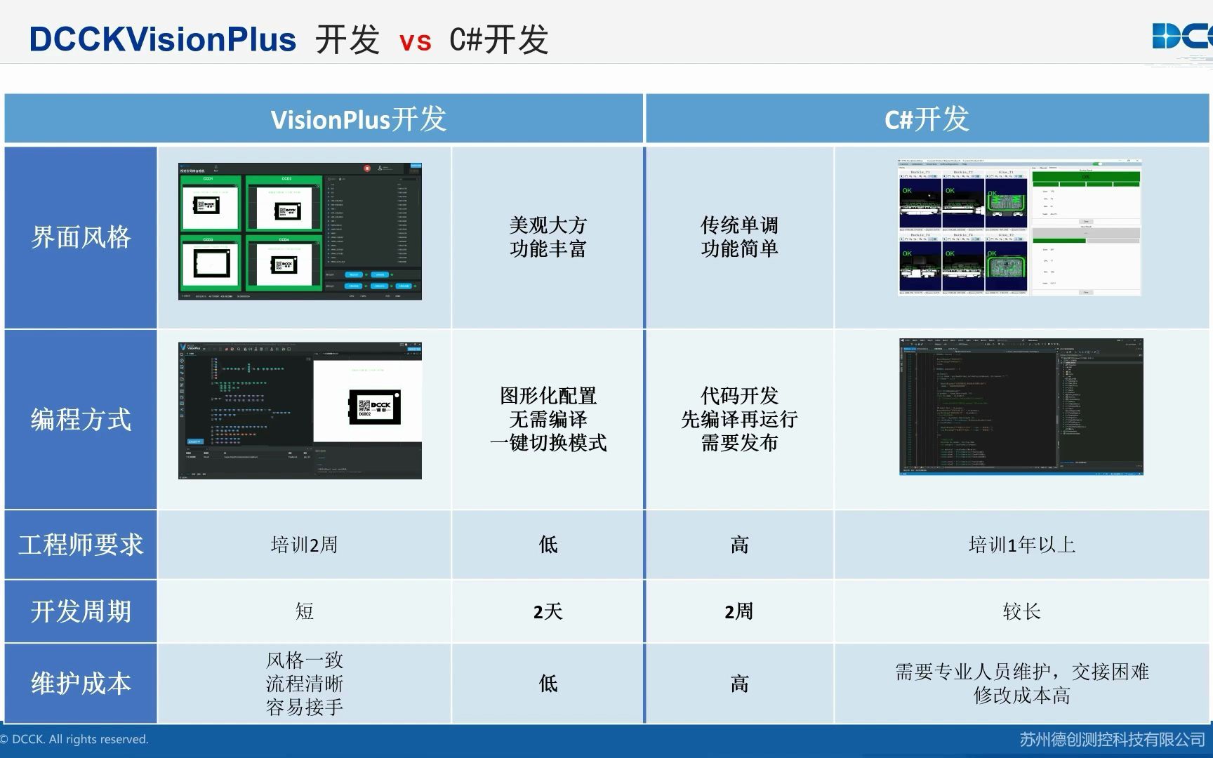 DCCKVisionPlus软件概述哔哩哔哩bilibili