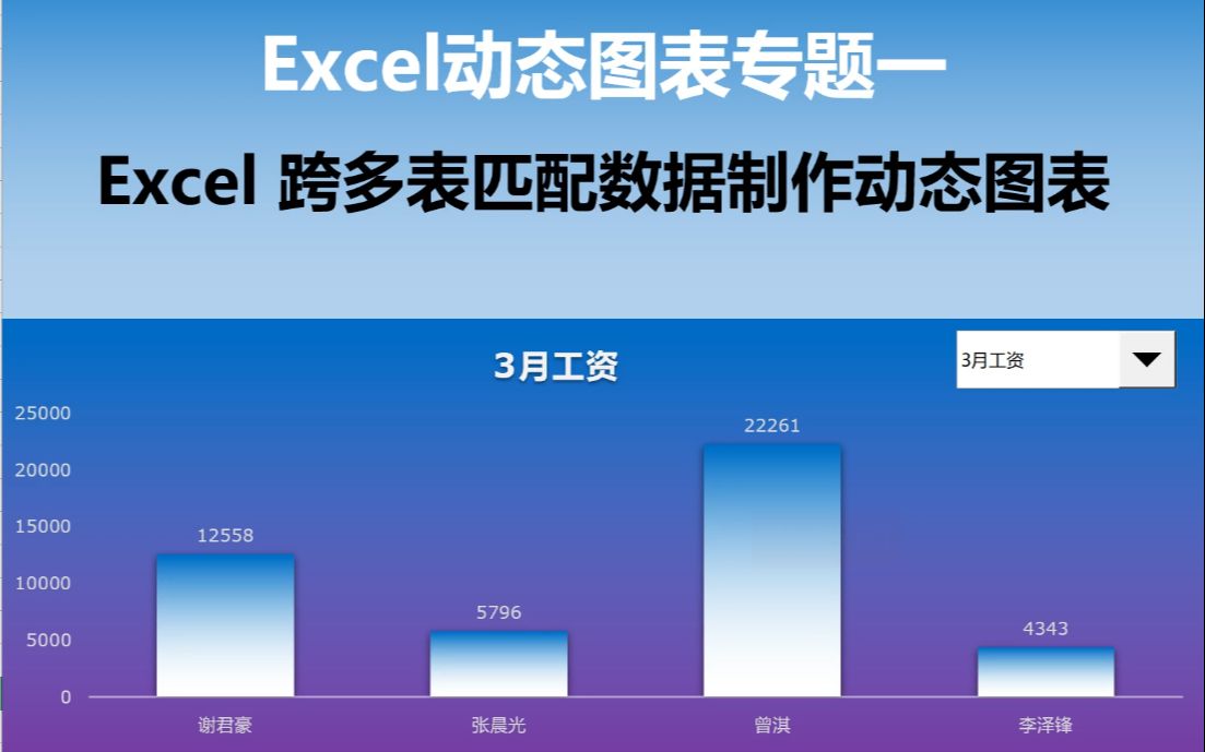 Excel动态图表专题一跨表匹配数据制作动态图表哔哩哔哩bilibili