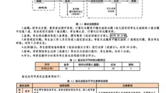 Скачать видео: 初中数学教师资格证面试面试真题