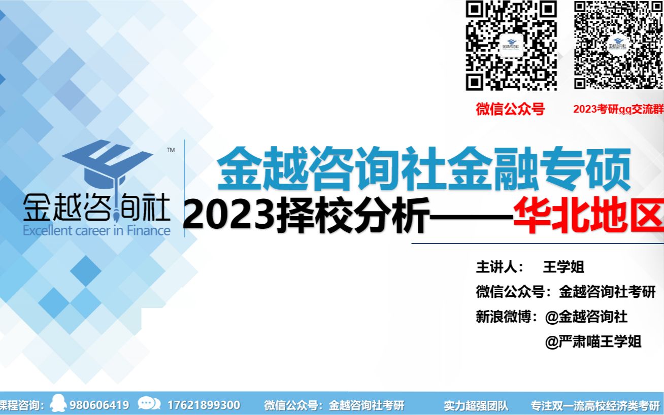 2023华北地区金融专硕择校分析哔哩哔哩bilibili