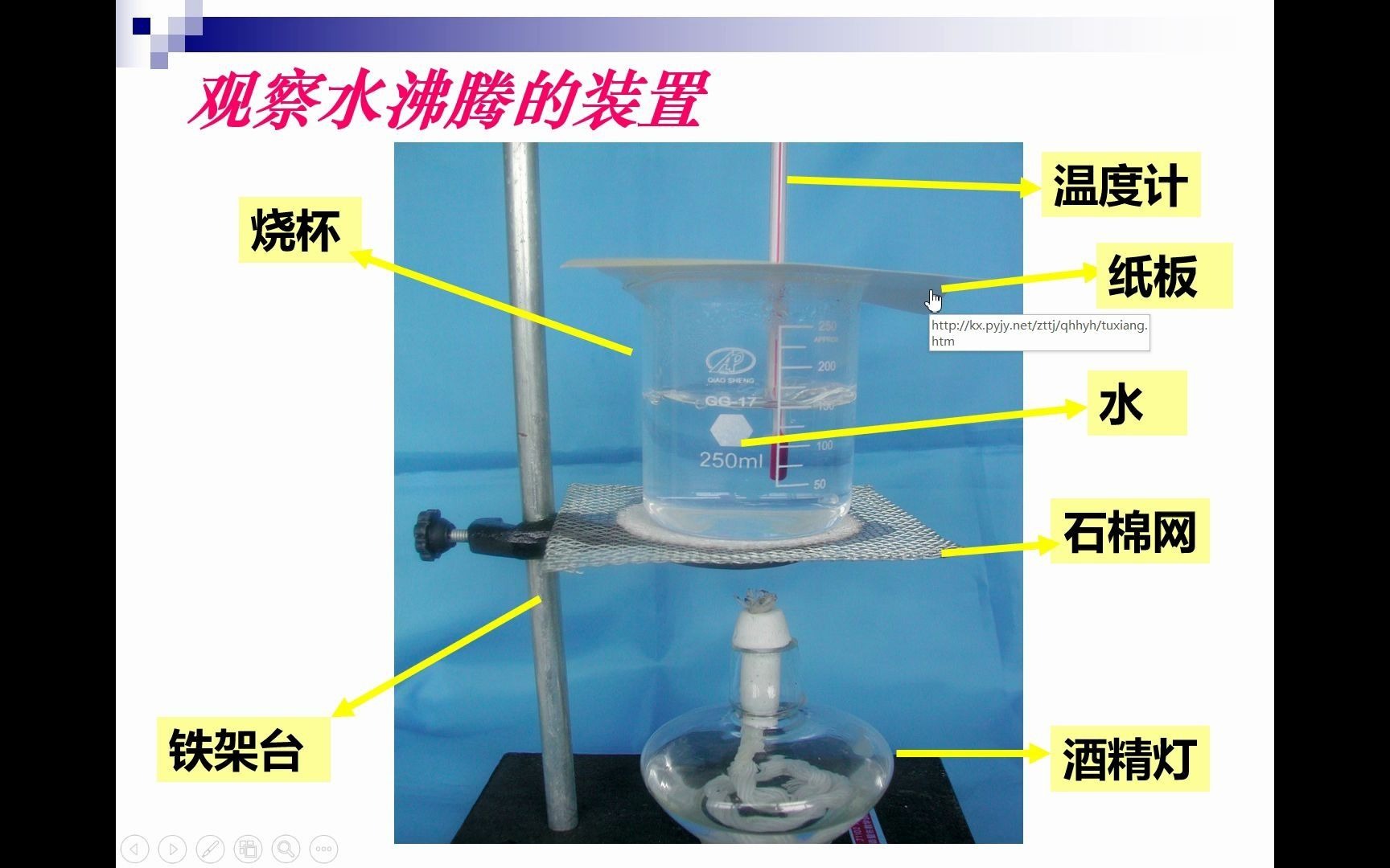 初中物理 物态变化 汽化和液化哔哩哔哩bilibili