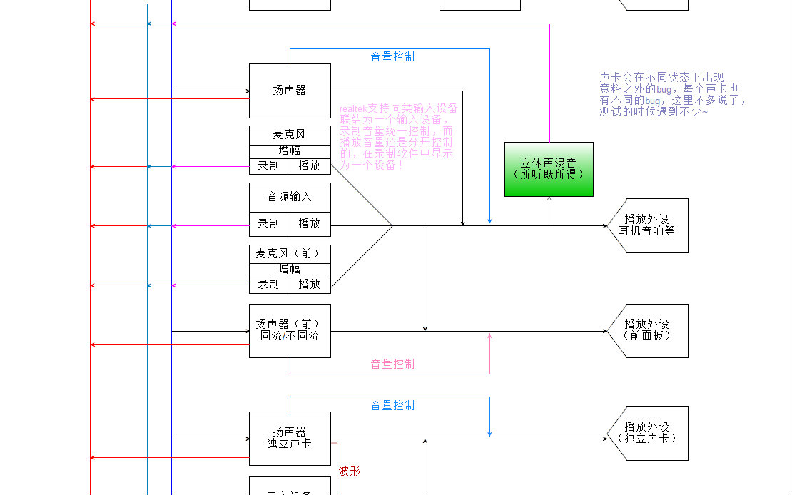 立体声混音教程哔哩哔哩bilibili