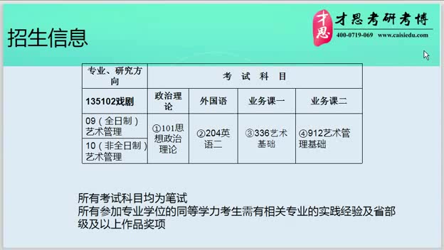 2020年上海戏剧学院艺术管理考研招生报录比哔哩哔哩bilibili