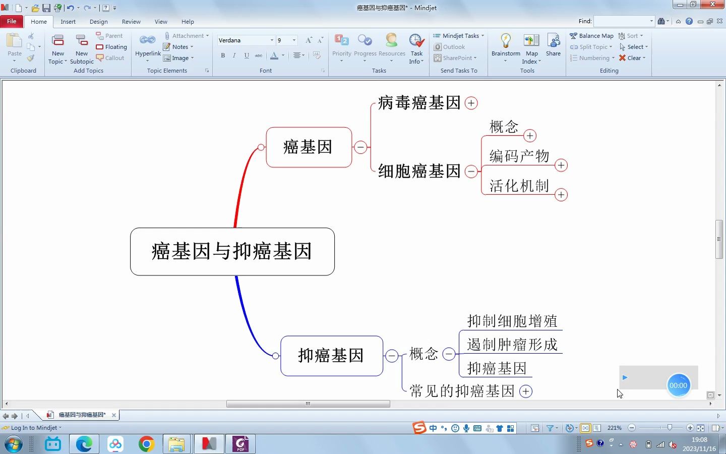 思维导图癌基因与抑癌基因哔哩哔哩bilibili