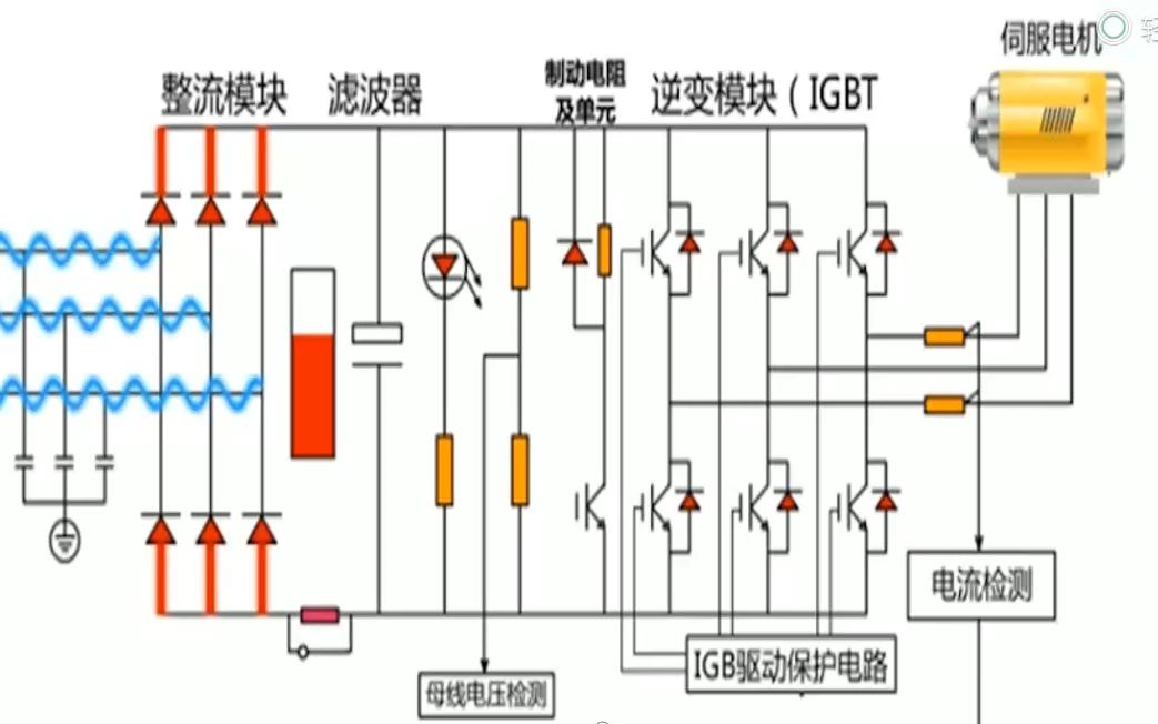 伺服驱动器主电路工作原理哔哩哔哩bilibili