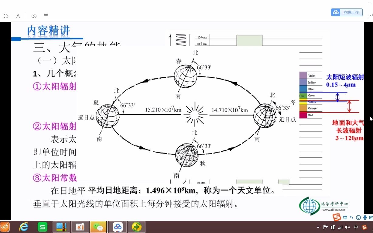 [图]07伍光和《自然地理学》第三章第一节（下）