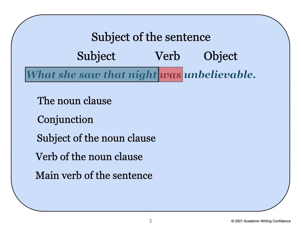 名词性从句|Noun Clauses in English Grammar and How to Use Them|Writing Better