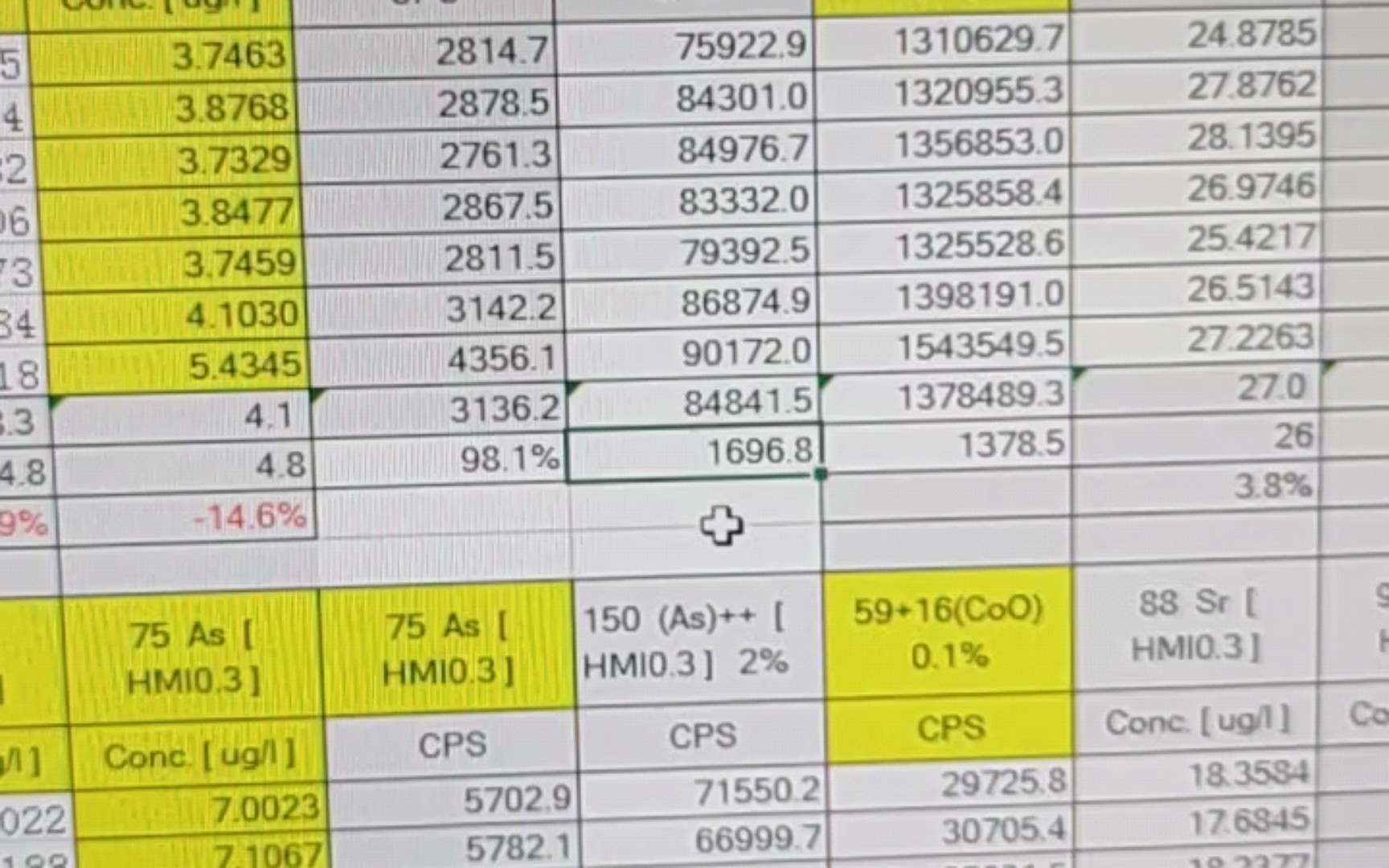 HJ1315系列 ICPMS分析土壤As系统偏高解决方案哔哩哔哩bilibili