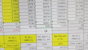 HJ1315系列 ICPMS分析土壤As系统偏高解决方案