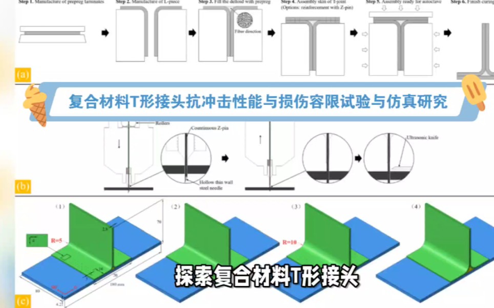 【西工大顶刊】探索复合材料T形接头抗冲击性能与损伤容限哔哩哔哩bilibili