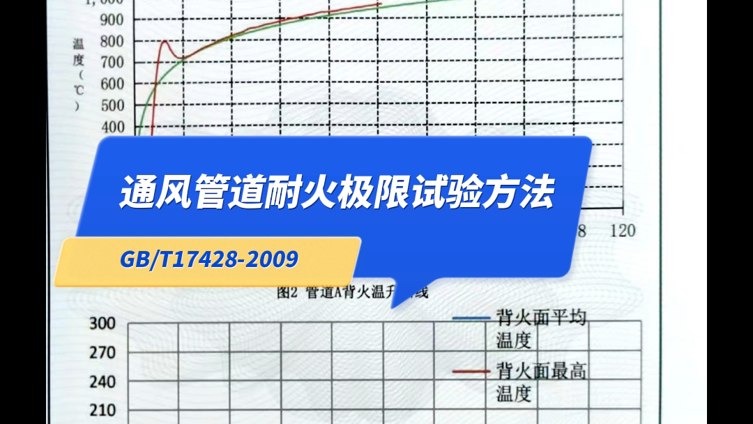 [图]通风管道耐火极限试验方法GB/T17428-2009