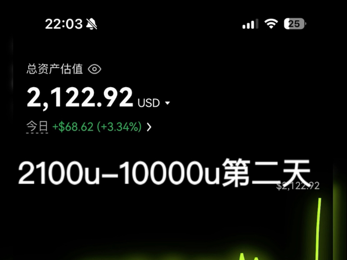 2100u10000u第二天目前+22u(无任何投资建议)理财有风险投资需谨慎哔哩哔哩bilibili