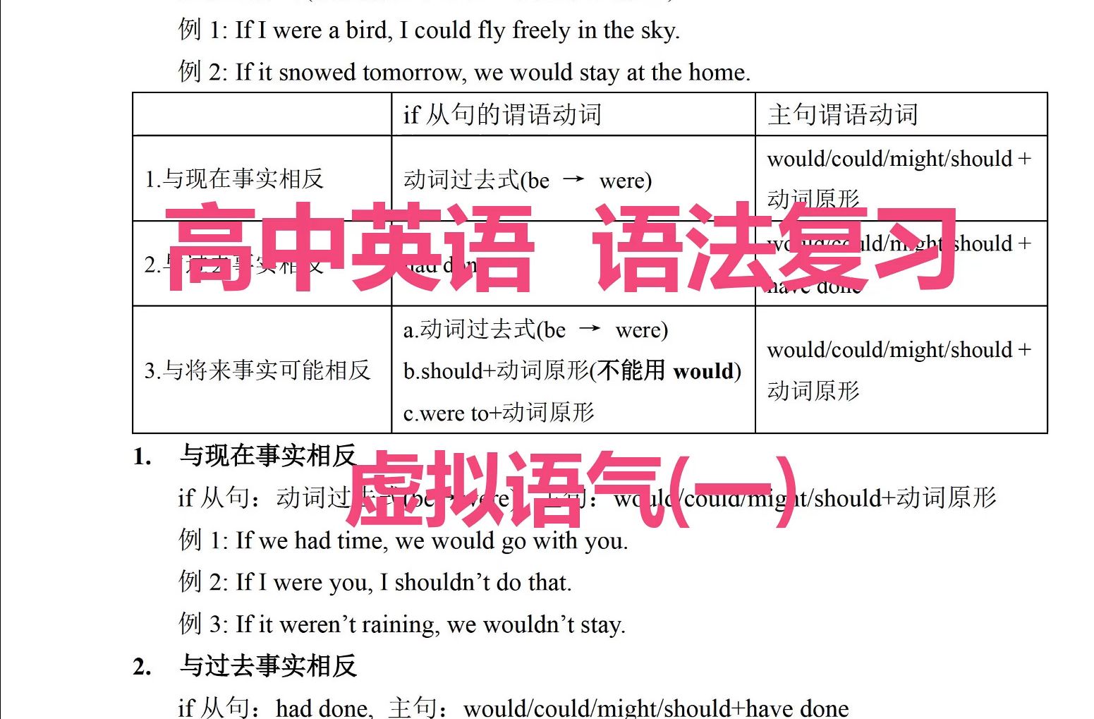 高中英语 语法复习 虚拟语气 (含讲解)哔哩哔哩bilibili