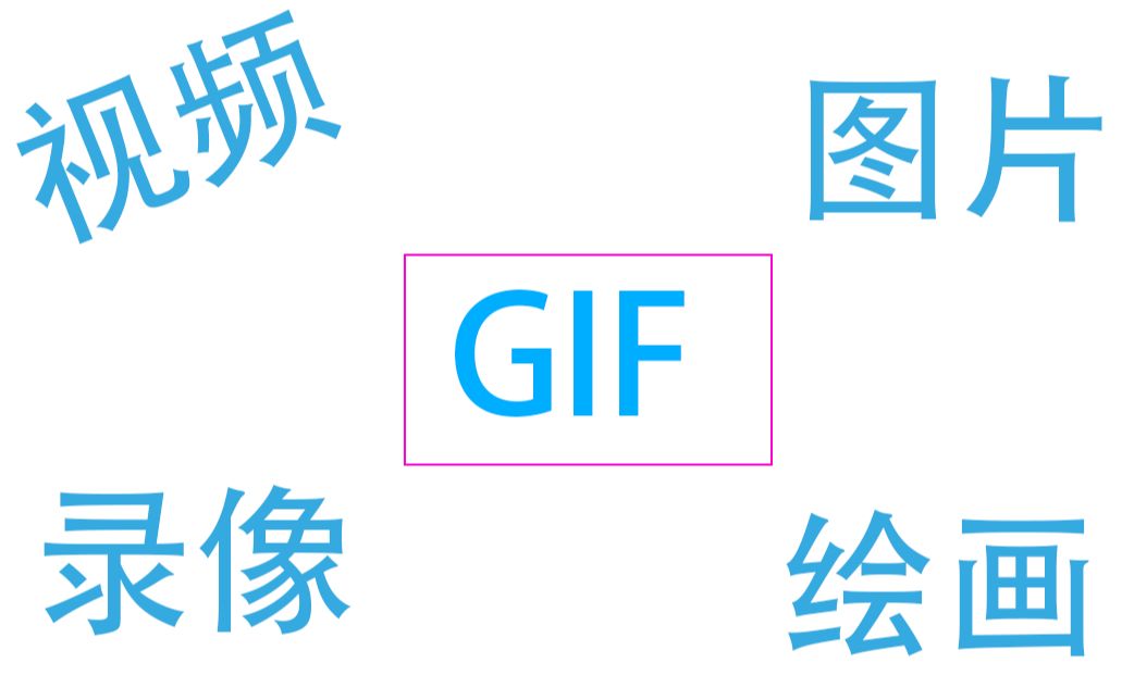 小白系列之 一秒钟学会制作GIF动图 好用的 GIF动图制作工具 完胜 ps动图制作 ScreenToGif哔哩哔哩bilibili