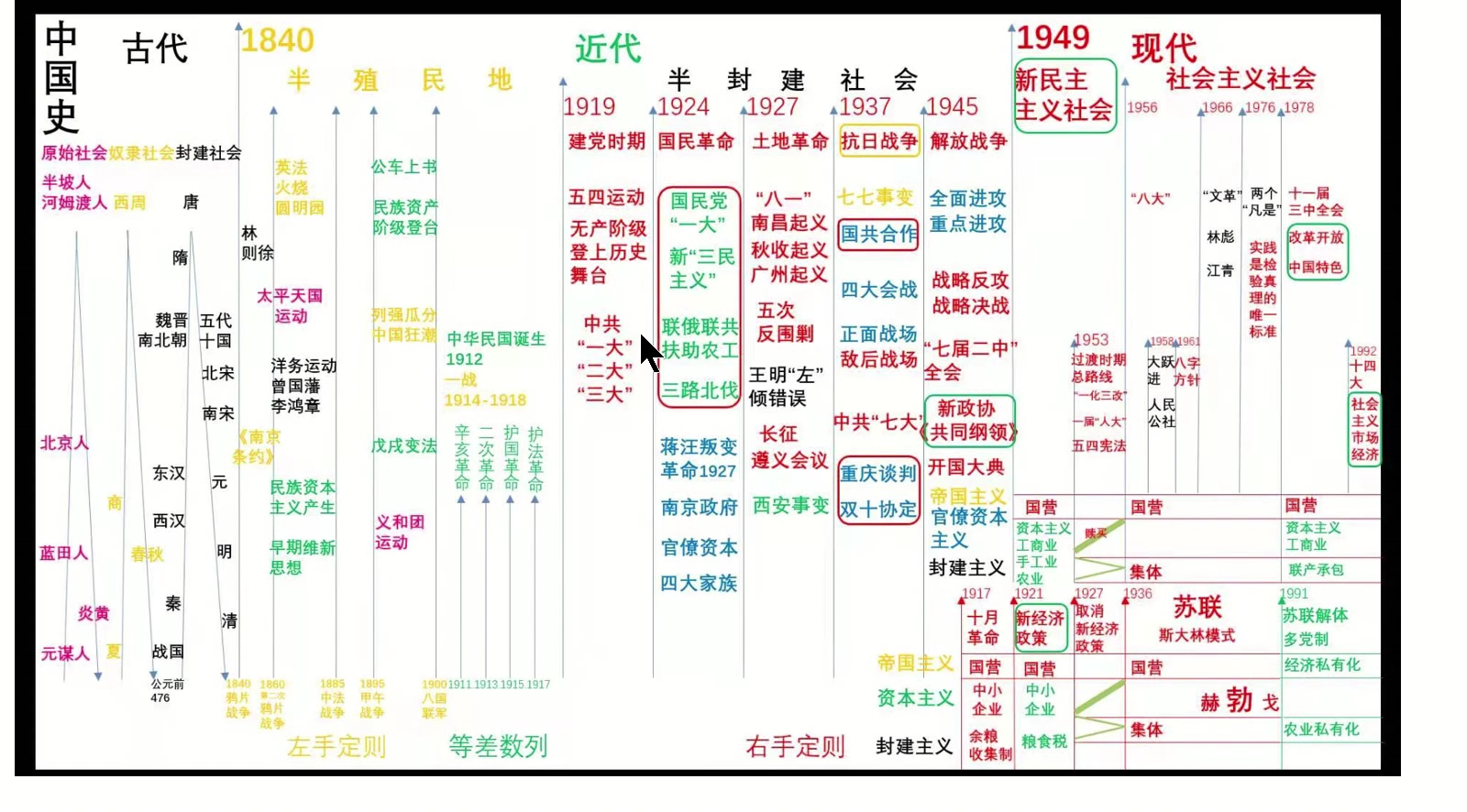 列宁的新经济政策与苏联的＂二五＂计划哔哩哔哩bilibili