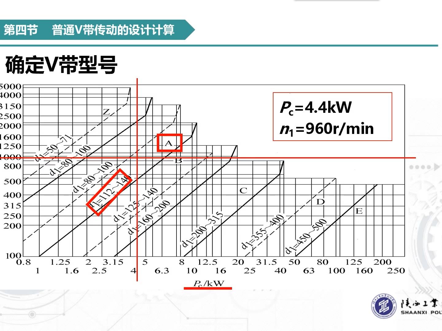 8.带传动设计计算哔哩哔哩bilibili