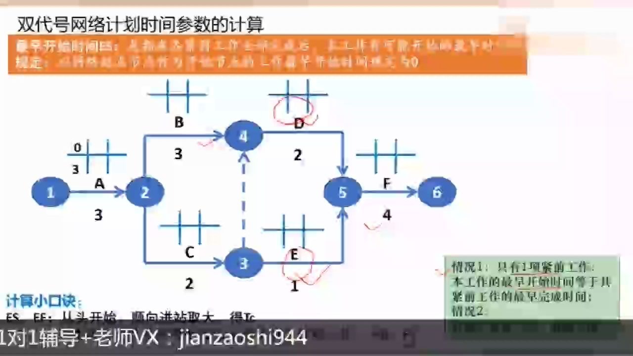 2020一级建造师管理精讲27(双代号网络计划时间参数的计算哔哩哔哩bilibili