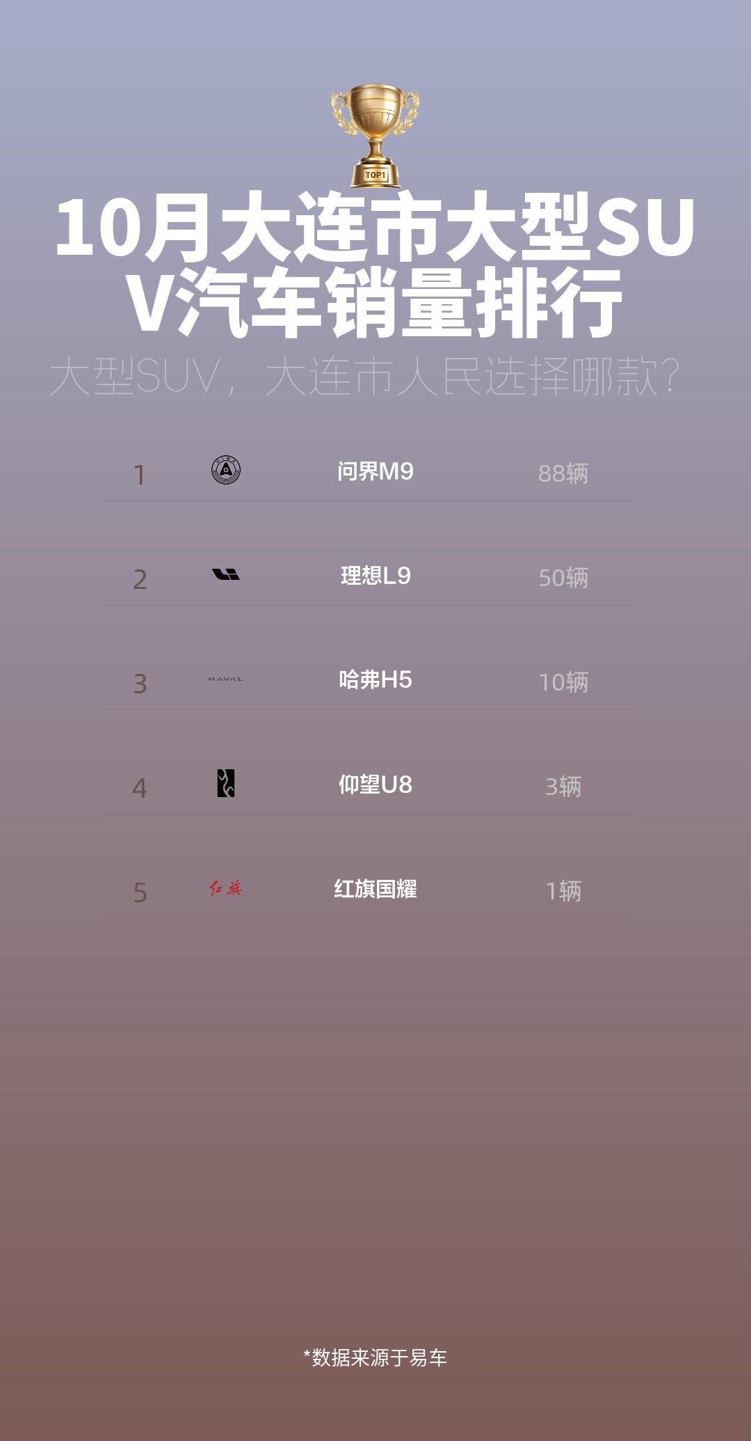 10月大连市大型SUV汽车销量排行哔哩哔哩bilibili