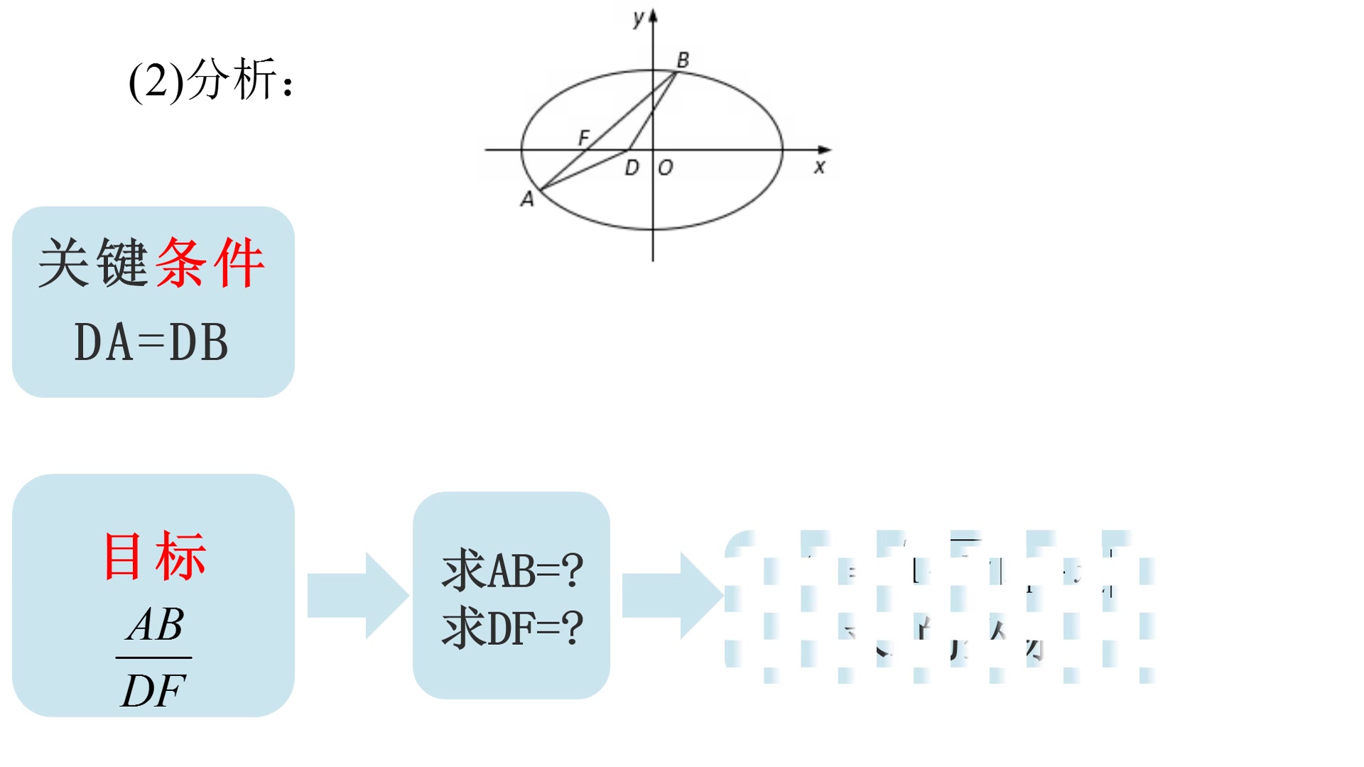 高三数学 直线与椭圆相交问题的探究黄新哔哩哔哩bilibili