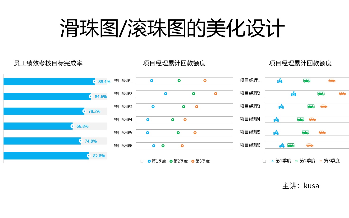 EXCEL可视化|目标完成情况有什么好看的图表,三款滑珠图任你选择!哔哩哔哩bilibili