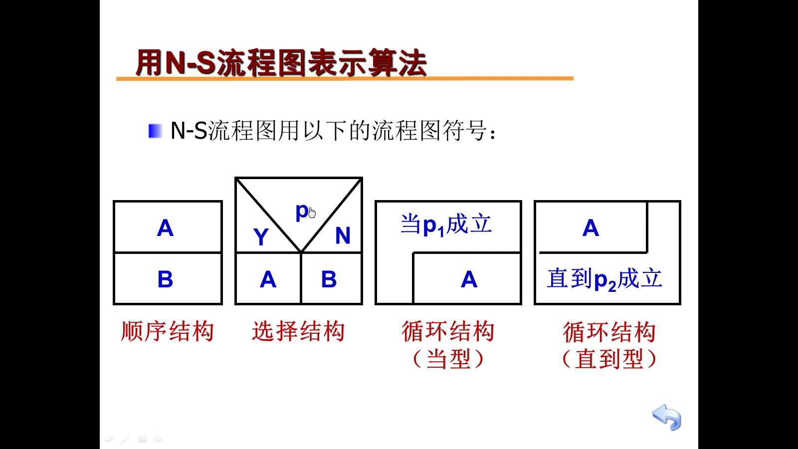 n—s图示例图片