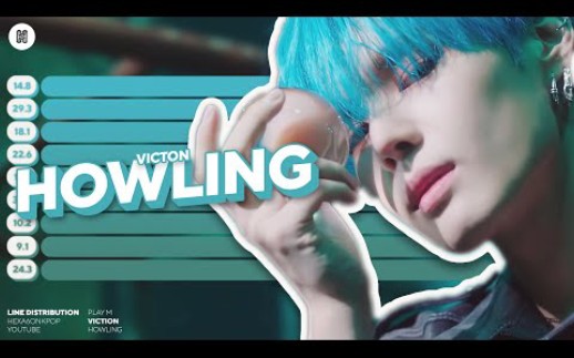 [图]【歌词分配】史上最合理！？VICTON《Howling》成员演唱时长分配视频