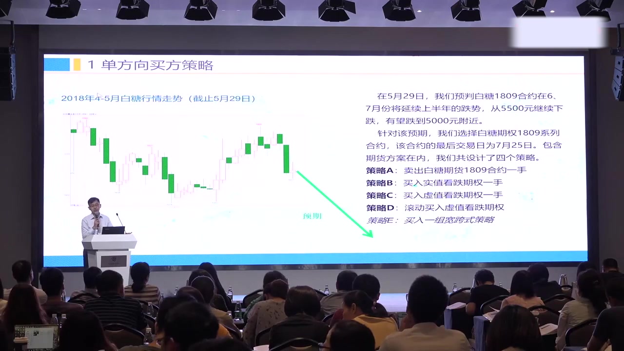 期权讲习所:期权交易策略案例分享李春杰哔哩哔哩bilibili