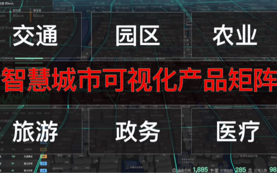 智慧城市细分领域,可视化产品矩阵,真实项目案例可视化内容揭秘,行业新人必看哔哩哔哩bilibili