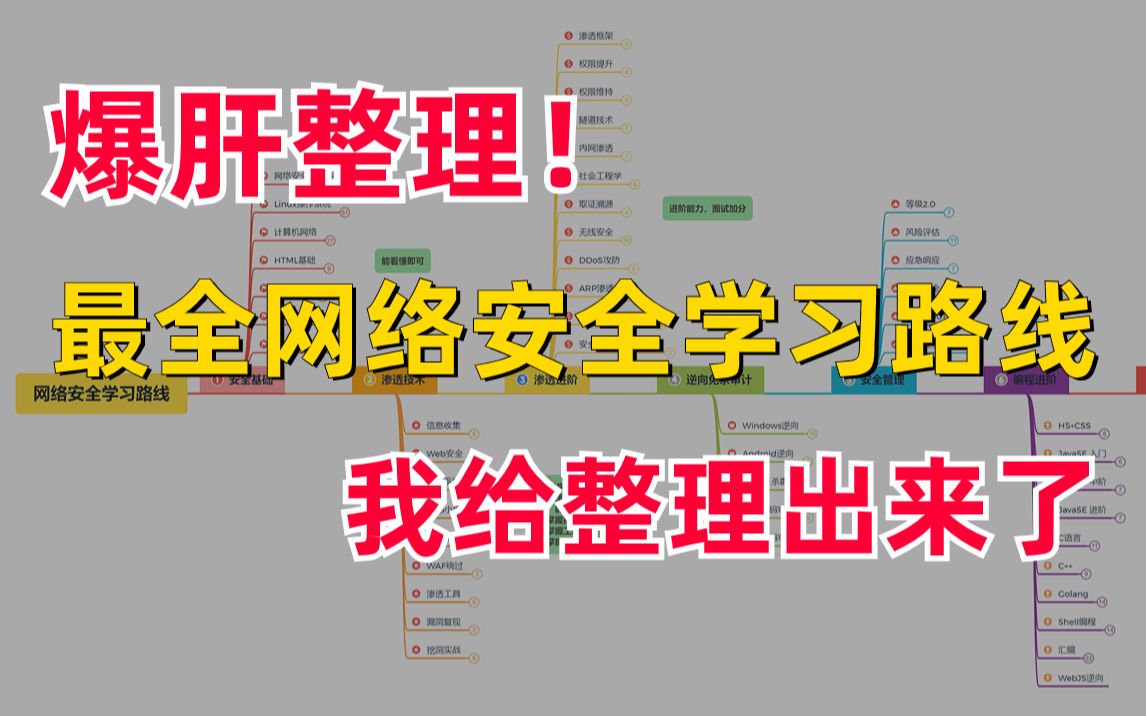 【爆肝整理!】翻遍全网100个网站整理出来的最全网络安全学习路线图,终于做出来了!!!网络安全| 信息安全| 渗透测试| 黑客攻防哔哩哔哩bilibili