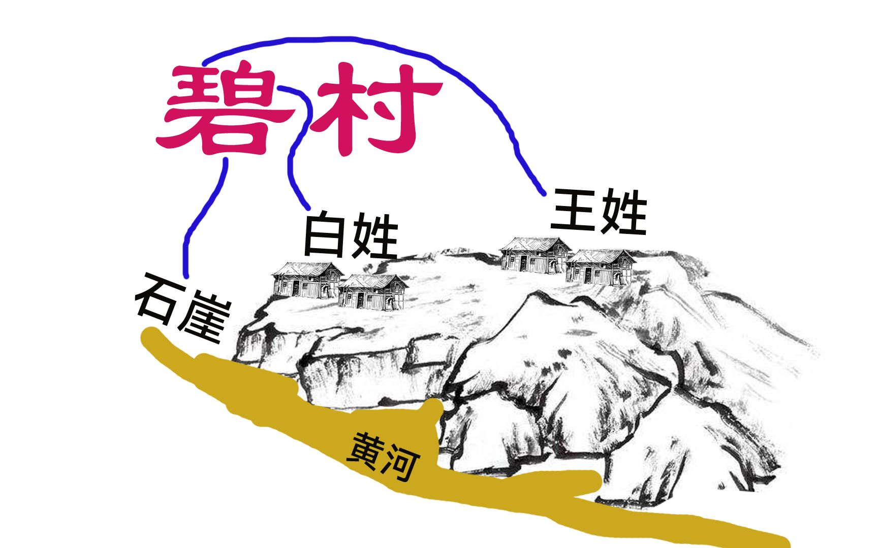 山西吕梁碧村:民国,王白两姓因村名发生纠纷,逐改名碧村哔哩哔哩bilibili