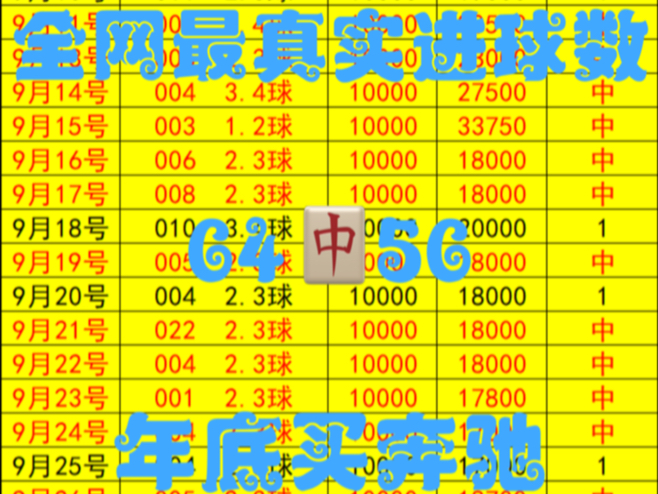 昨天已稳稳拿捏,今天分析已出!需要寻求专业团队,需要大回血的兄弟们,欢迎上车交流!全网最真实,最靠谱的进球数,欢迎骚扰~哔哩哔哩bilibili